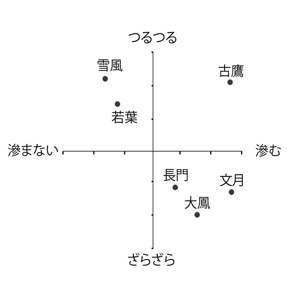 画仙紙 滲み★ 【若葉】割引 半切35×135(1000枚/10反)