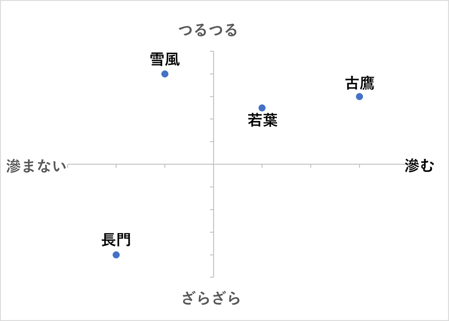 書道 【長門】 半切 10枚/袋