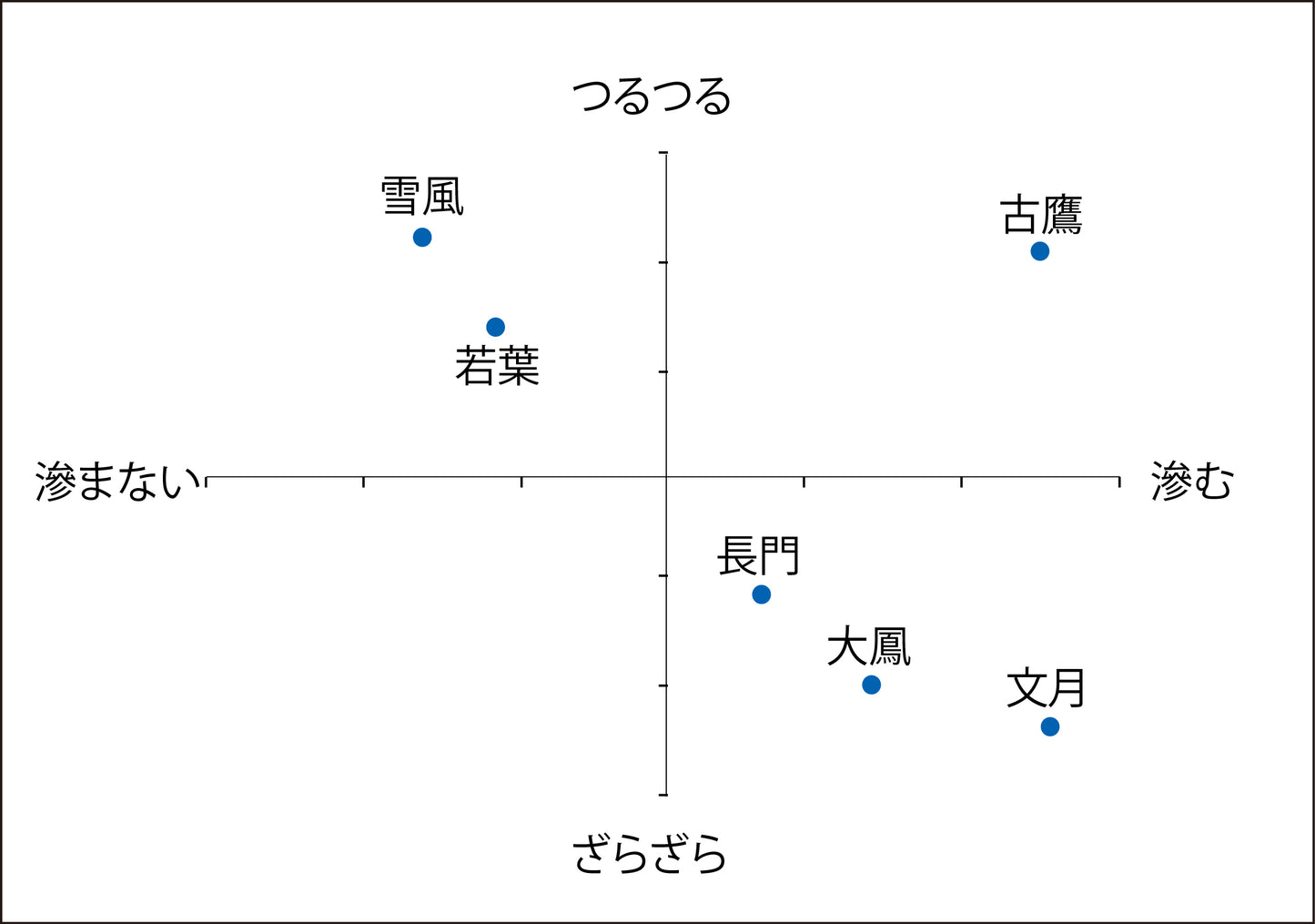 書道　滲み★★　【長門】 連落53×228cm 50枚